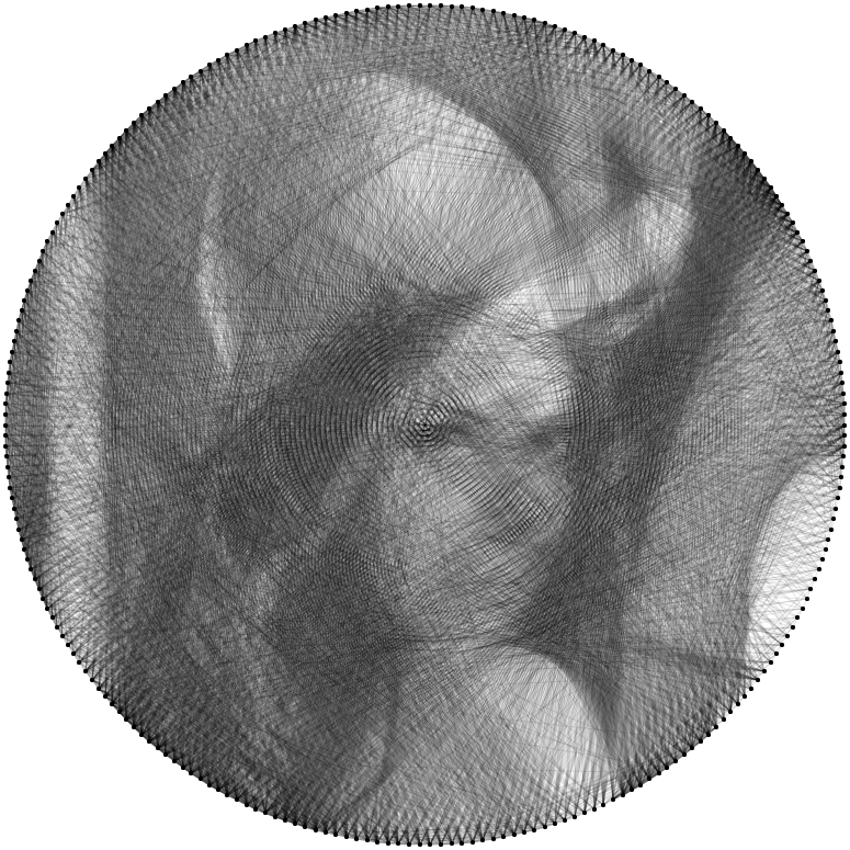 Hilorama Retrato